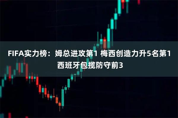 FIFA实力榜:姆总进攻第1 梅西创造力升5名第1 西班牙包揽防守前3